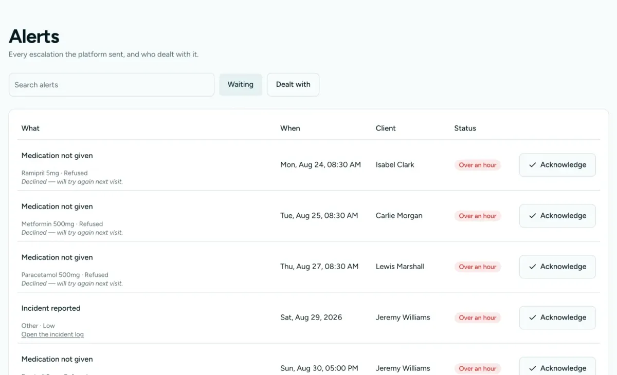 The alerts shelf: late visits, missed doses and open places, each naming the person.
