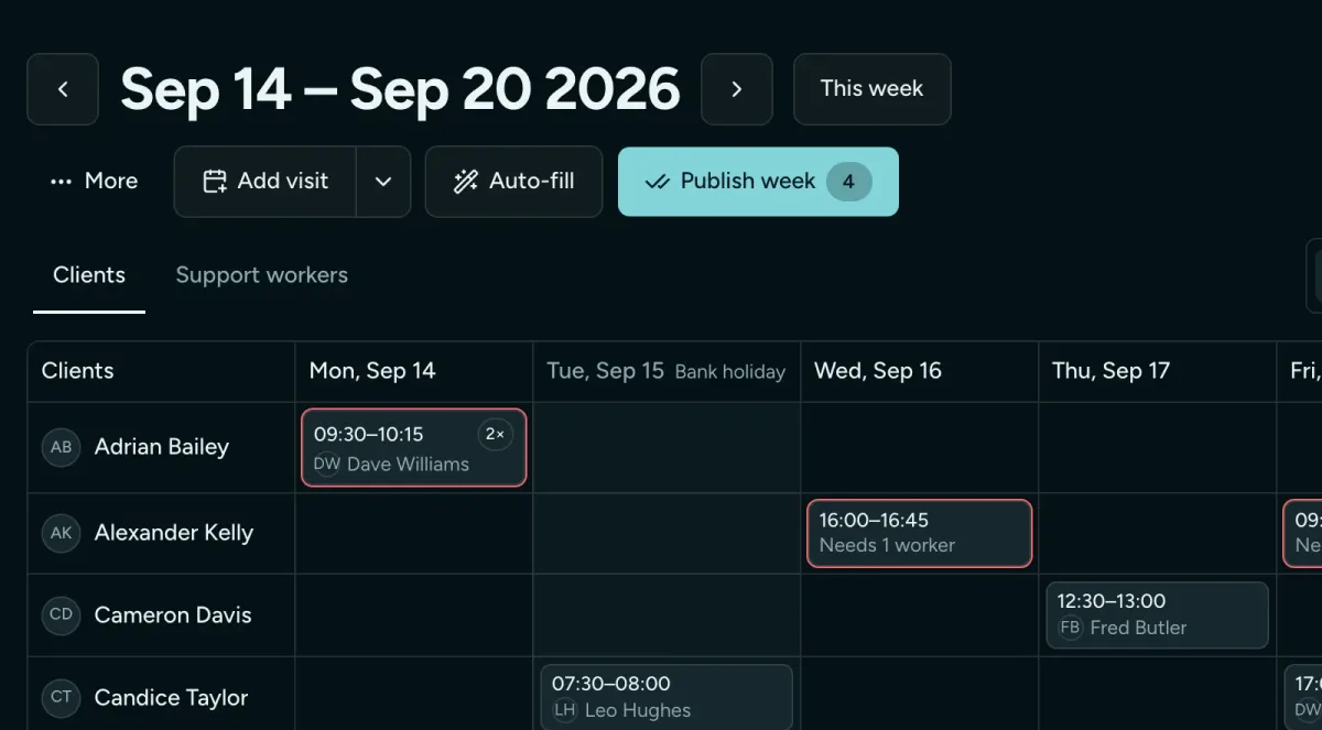 The rota for a week: clients down the side, days across, visits as chips, today tinted.